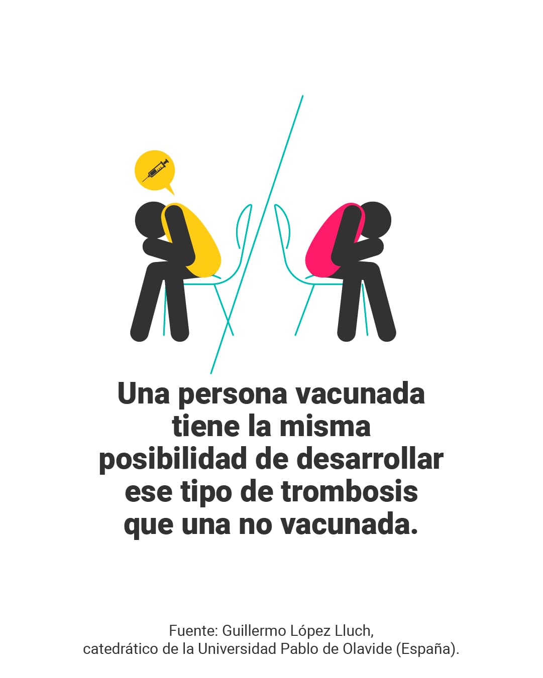 <a href="https://www.univision.com/noticias/vacunados-covid-19-si-pueden-viajar-avion-no-riesgo-trombos-coagulos-sangre" target="_blank">Aquí puedes leer la verificación completa de <b>El Detector.</b> </a>