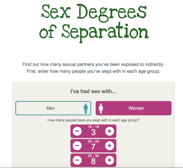Después de conocer este invento, ya no sólo dependerás de la buena fe o confianza ciega que le tengas a la persona que está contigo: "Sex Degrees of Separation"