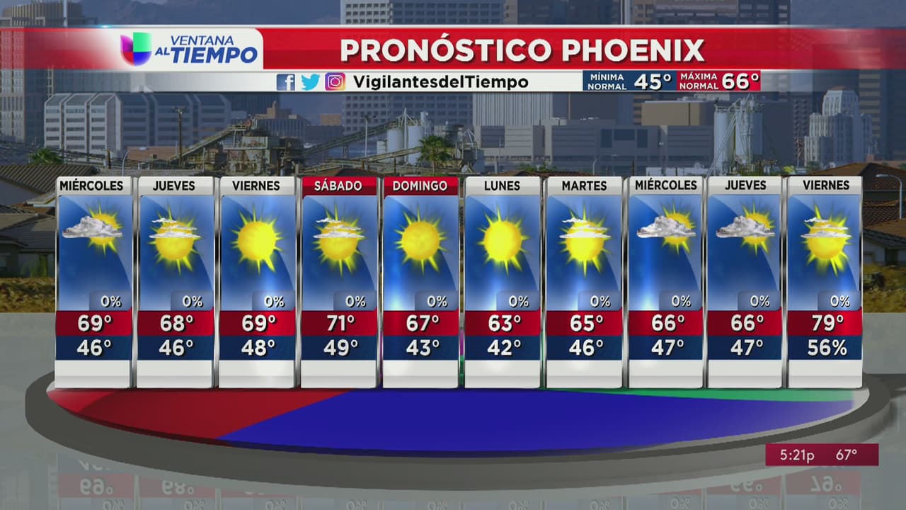 Cielos soleados y temperaturas frescas en Arizona