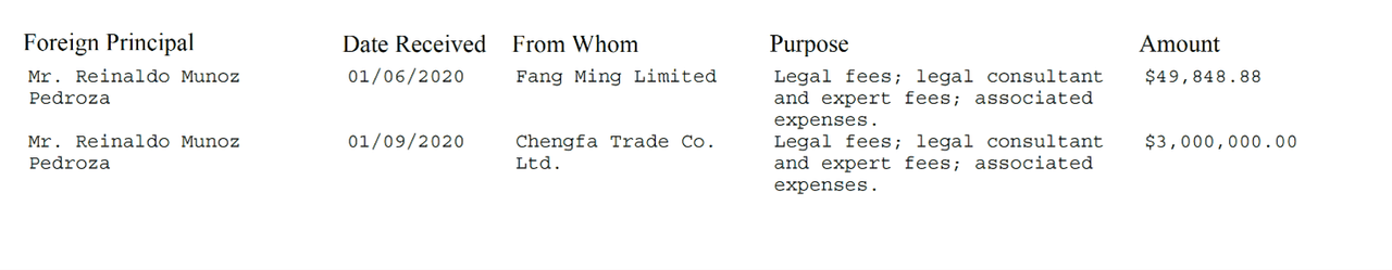 Carta de entendimiento entre abogado y Muñoz