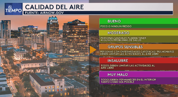 El humo de los incendios forestales ha reducido significativamente la calidad del aire en Florida. Actualmente recomiendan que las personas con enfermedades cardíacas y pulmonares deben limitar las actividades al aire libre. Afortunadamente las condiciones mejorarán mañana.