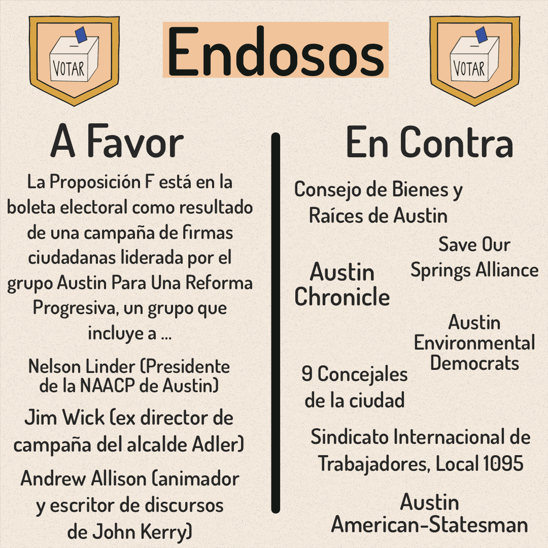 Puedes votar desde ahora hasta el 4 de mayo. Aquí hay información sobre la Propuesta F para ayudarlo a tomar una decisión más informada al votar.