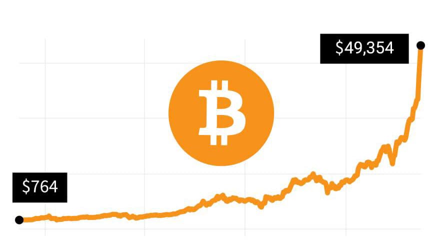 Esto es lo que vale ahora mismo un bitcoin