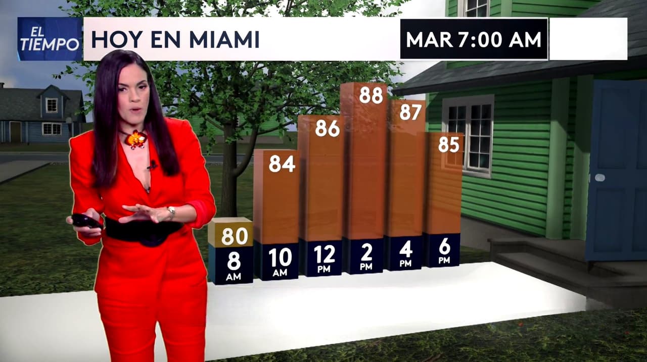 Pronóstico del tiempo hoy en Miami: Riesgo de calor; el termómetro alcanzará 87 °F