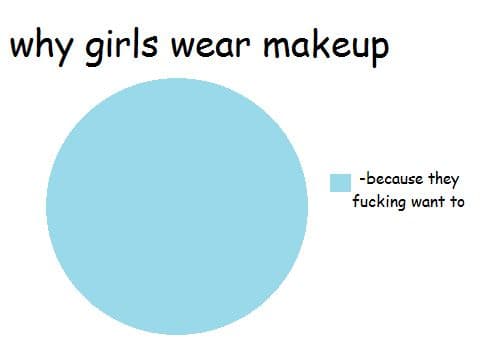 "Por qué las chicas llevan maquillaje: porque les dá la gana."