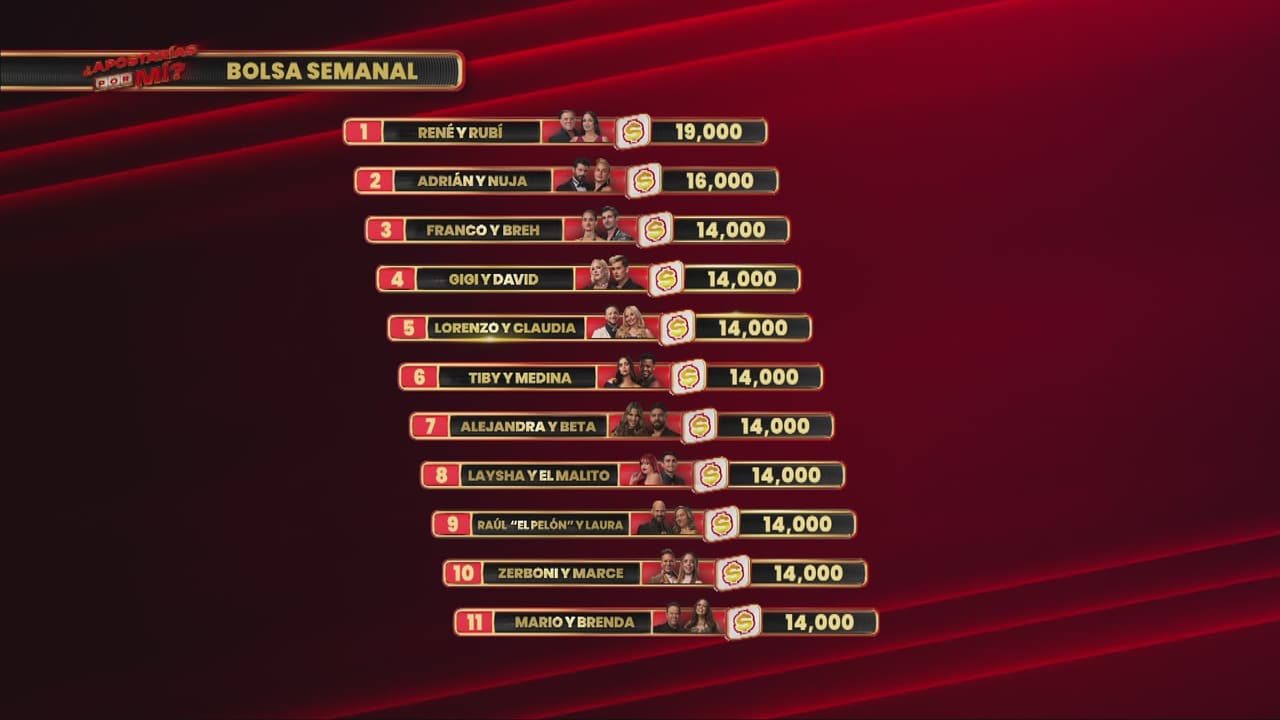 ¿Apostarías por Mí?