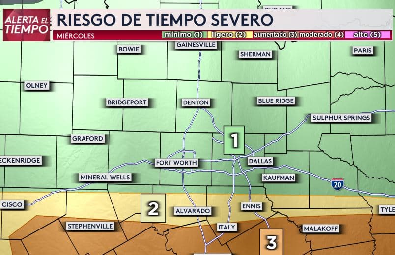 Disminuye el riesgo de tiempo severo en Dallas - Fort Worth y el norte del Metroplex a 1, en una escala de 5. En el este de la región, el nivel varía entre 2 y 3, prácticamente al borde de nuestra área de cobertura.