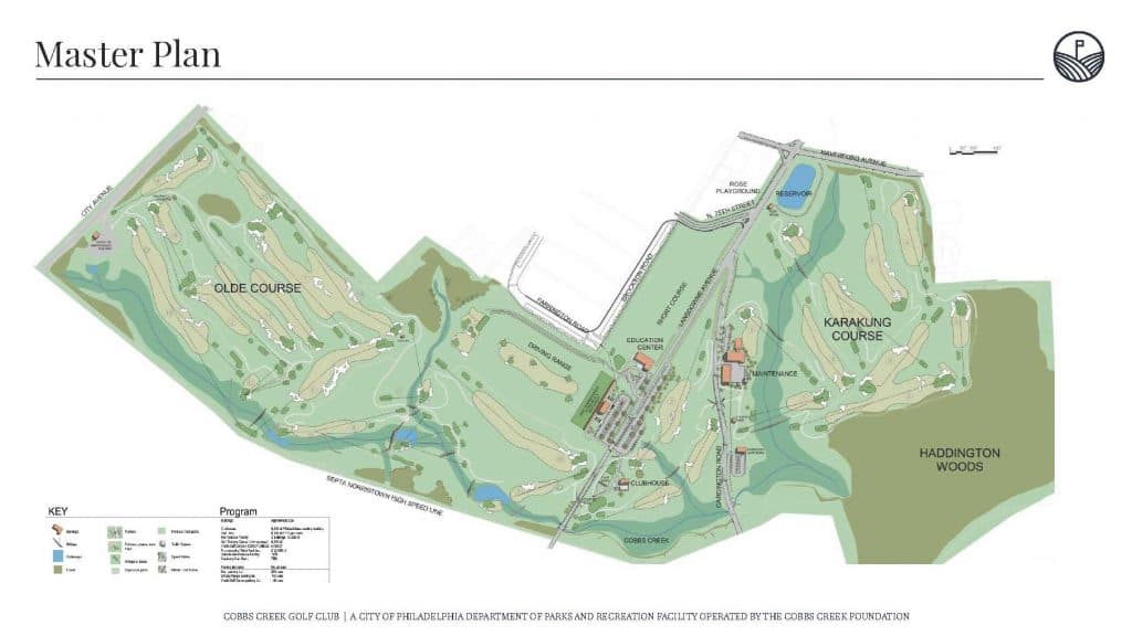 <b>Restauración del campo de golf Cobbs Creek</b>: El campo de golf público de West Philadelphia cerró en 2020 después de que la erosión y las inundaciones de Cobbs Creek deterioraran gran parte de los greens y fairways. El proyecto de restauración tiene como objetivo renovar las áreas severamente erosionadas a lo largo del arroyo y sus afluentes, mejorar las carreteras y los caminos peatonales hacia el sitio y restaurar los hábitats naturales que podrían crear hasta 37 acres de humedales, según la ciudad. 
<b>Cronograma</b>: El trabajo está programado para comenzar este mes de mayo.