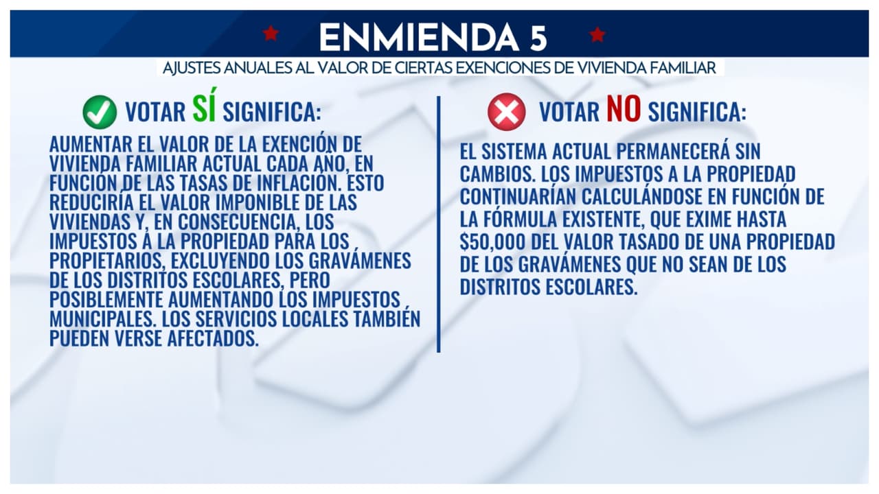 <b>ENMIENDA 5 sobre los ajustes anuales al valor de ciertas exenciones de vivienda familiar.</b>
<br>