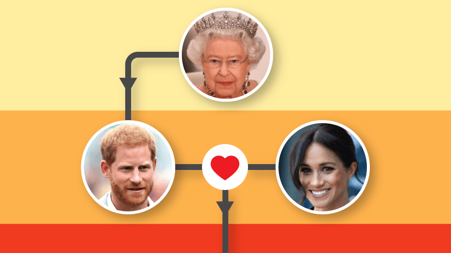 Árbol genealógico: ¿qué lugar ocupa el bebé de Meghan Markle en la sucesión al trono?