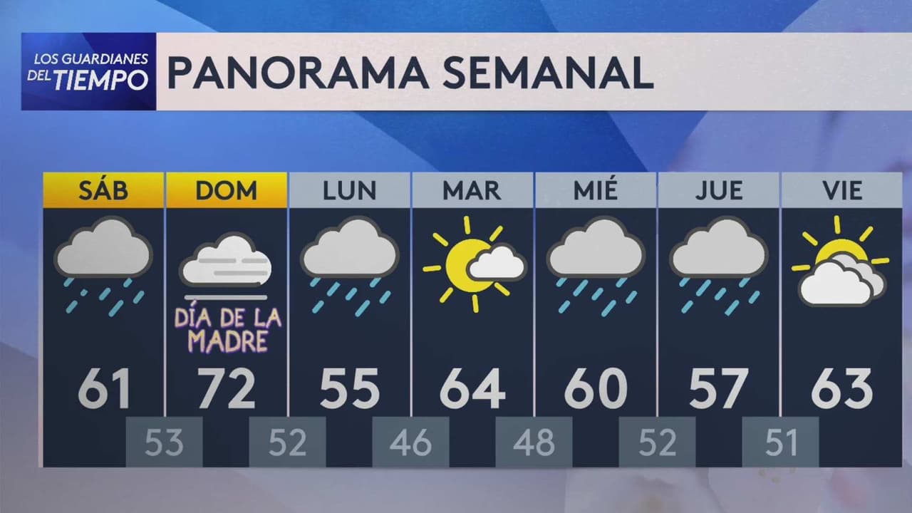Pronóstico del tiempo hoy en Nueva York: Condiciones soleadas con poca lluvia; el termómetro alcanzará 62 °F