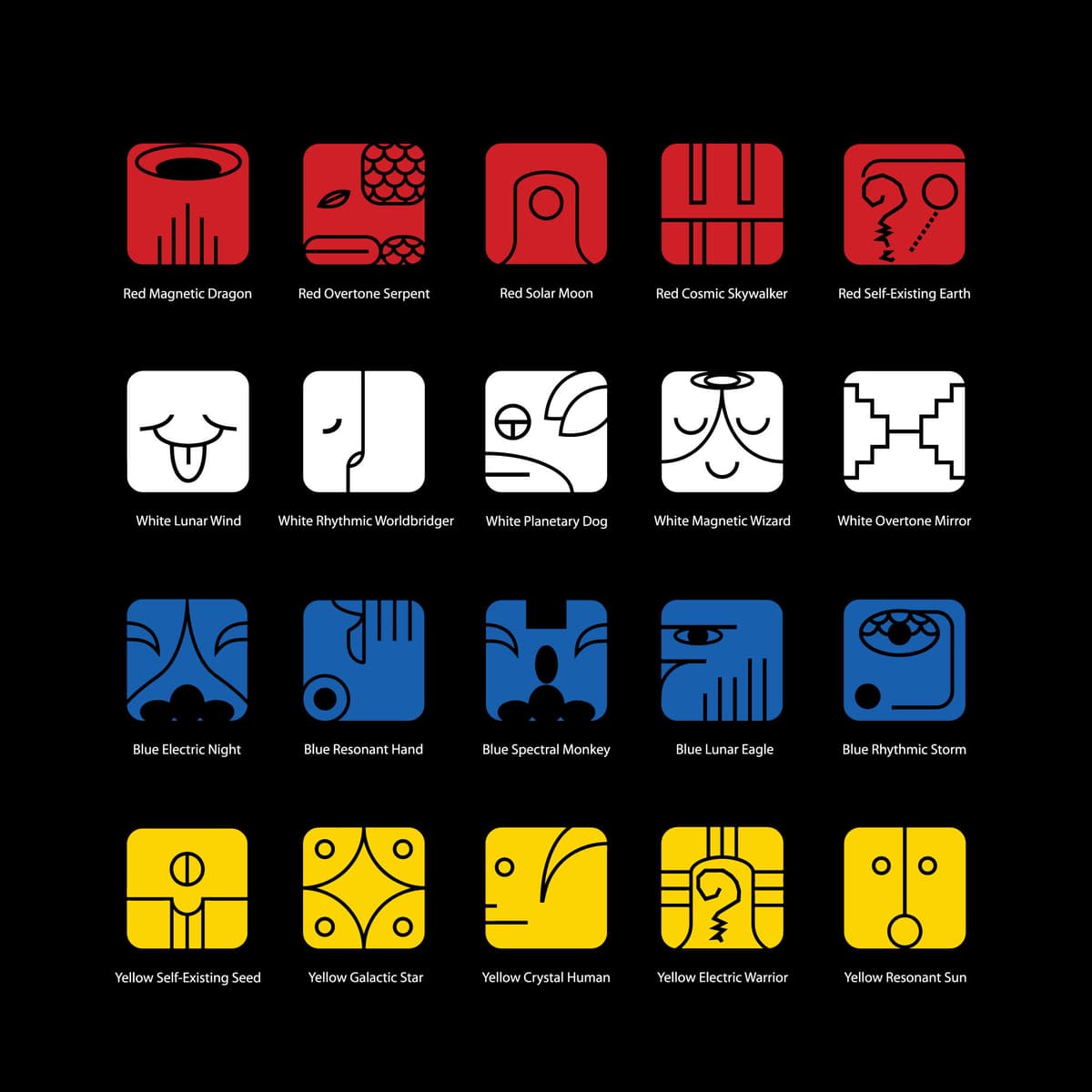 Aquí tenemos cuatro semanas lunares. Cada una tiene su poder único. La primera es de color rojo, la llaman la primera cualidad del cuatro, Conocimiento, que inicia la Visión. La segunda semana lunar, con energía blanca, es donde la Humildad refina la Meditación. La tercera es color azul, y es donde la Paciencia transforma la Conducta. Por último, la cuarta semana lunar, con la energía amarilla, hace que el Poder Madura el Fruto, llega a ser la victoria de la profecía.