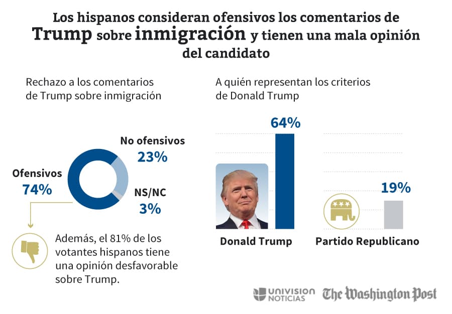 Trump Inmigracion