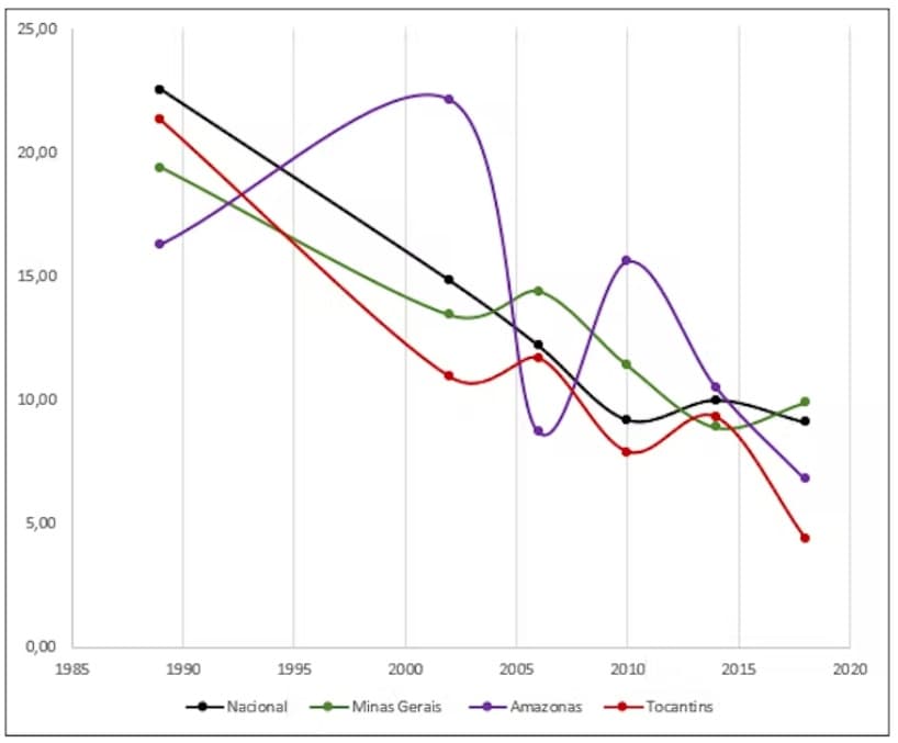Gráfico sobre indicadores swingométricos (1989-2022 en porcentajes)