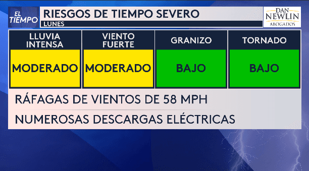 Riesgo de tiempo severo este lunes en la Florida Central