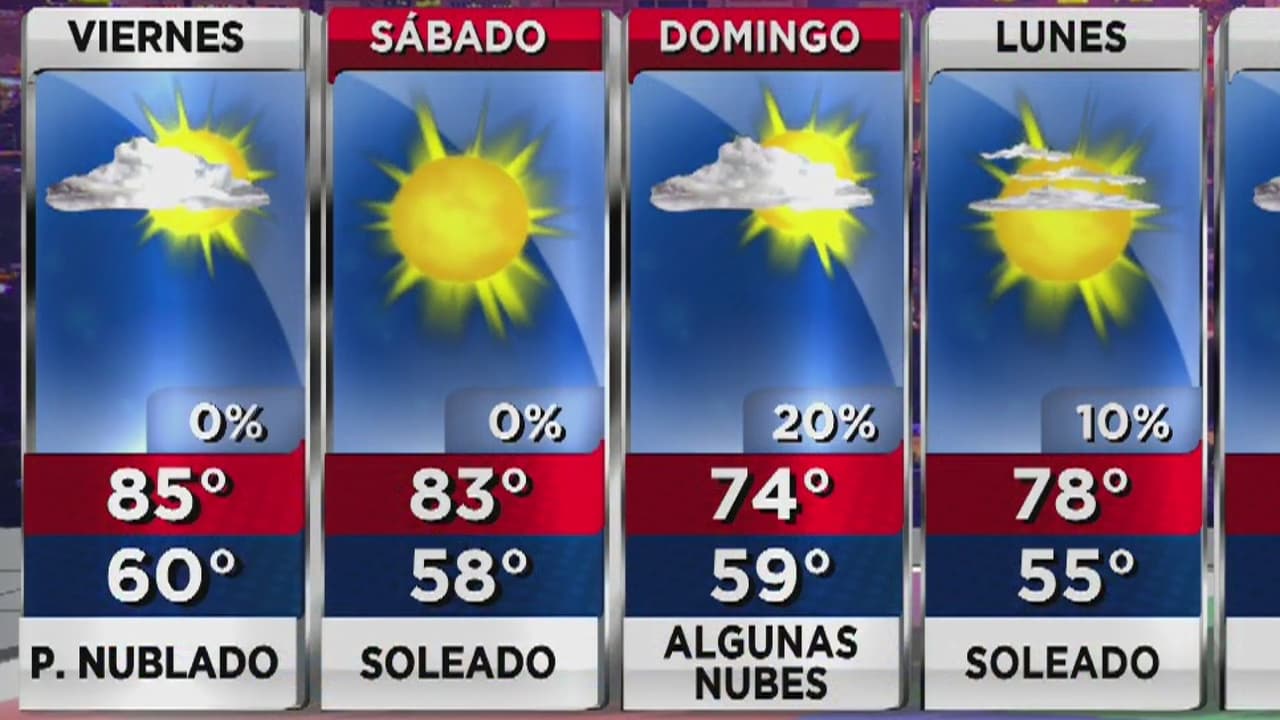 Condiciones ligeramente nubladas y cálidas este viernes en Arizona