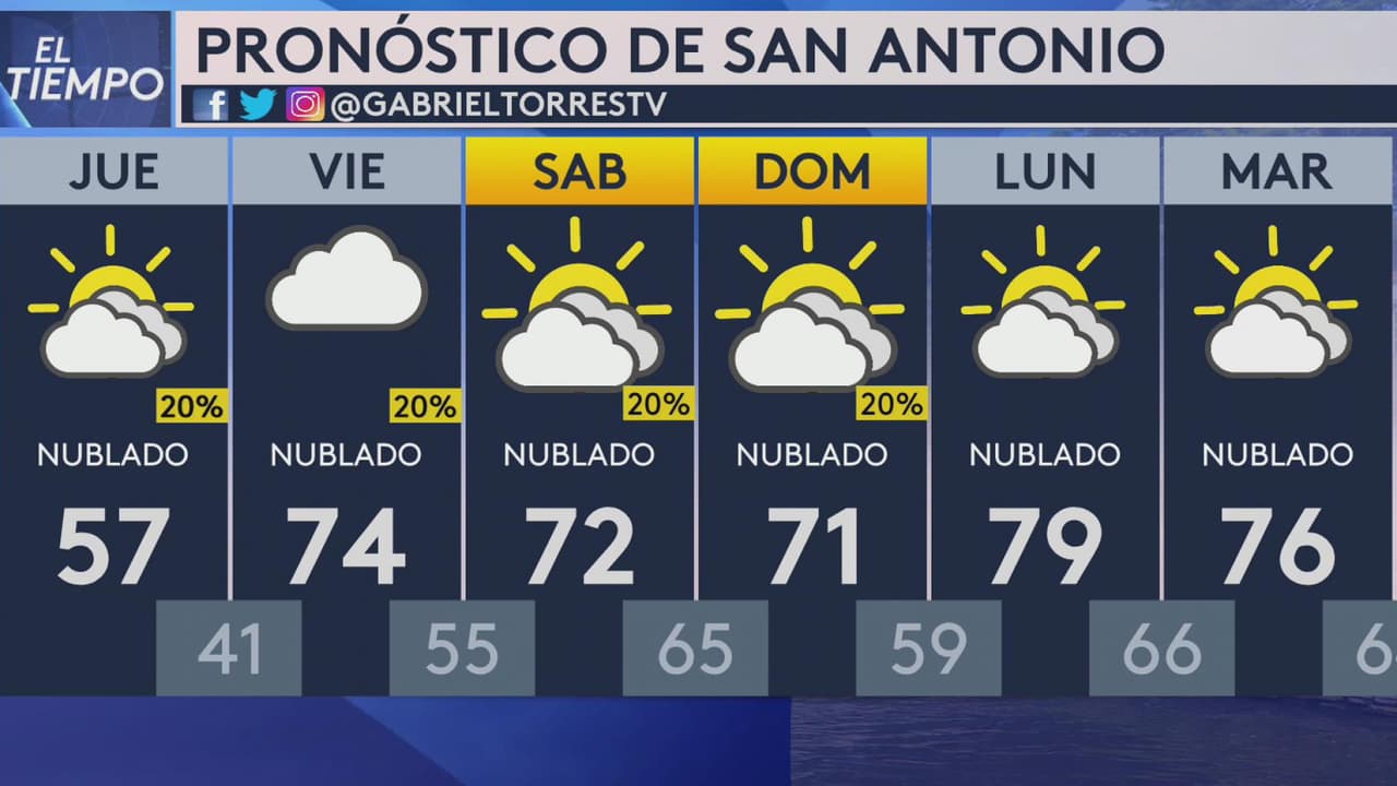 Se espera mucho frío en San Antonio para las próximas horas