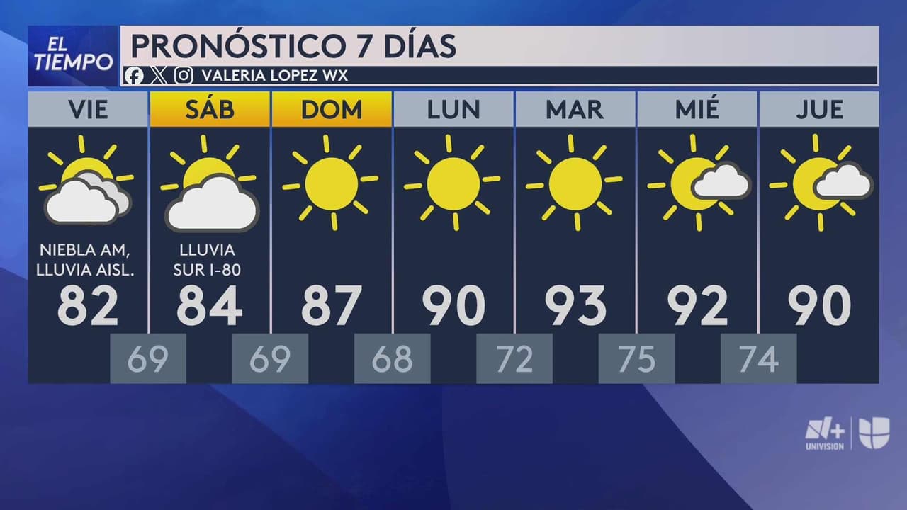 Pronóstico del tiempo hoy en Chicago: Condiciones mayormente nubladas; el termómetro alcanzará 82 °F
