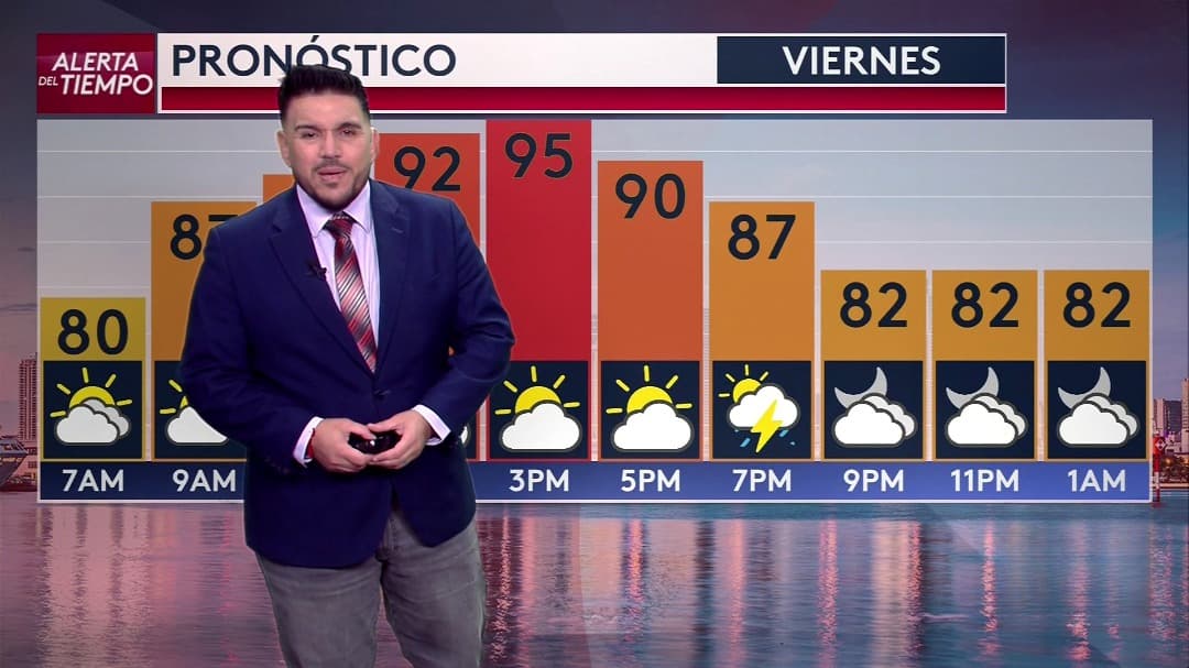 Pronóstico del tiempo hoy en Miami: Advertencia de calor; el termómetro alcanzará 95 °F