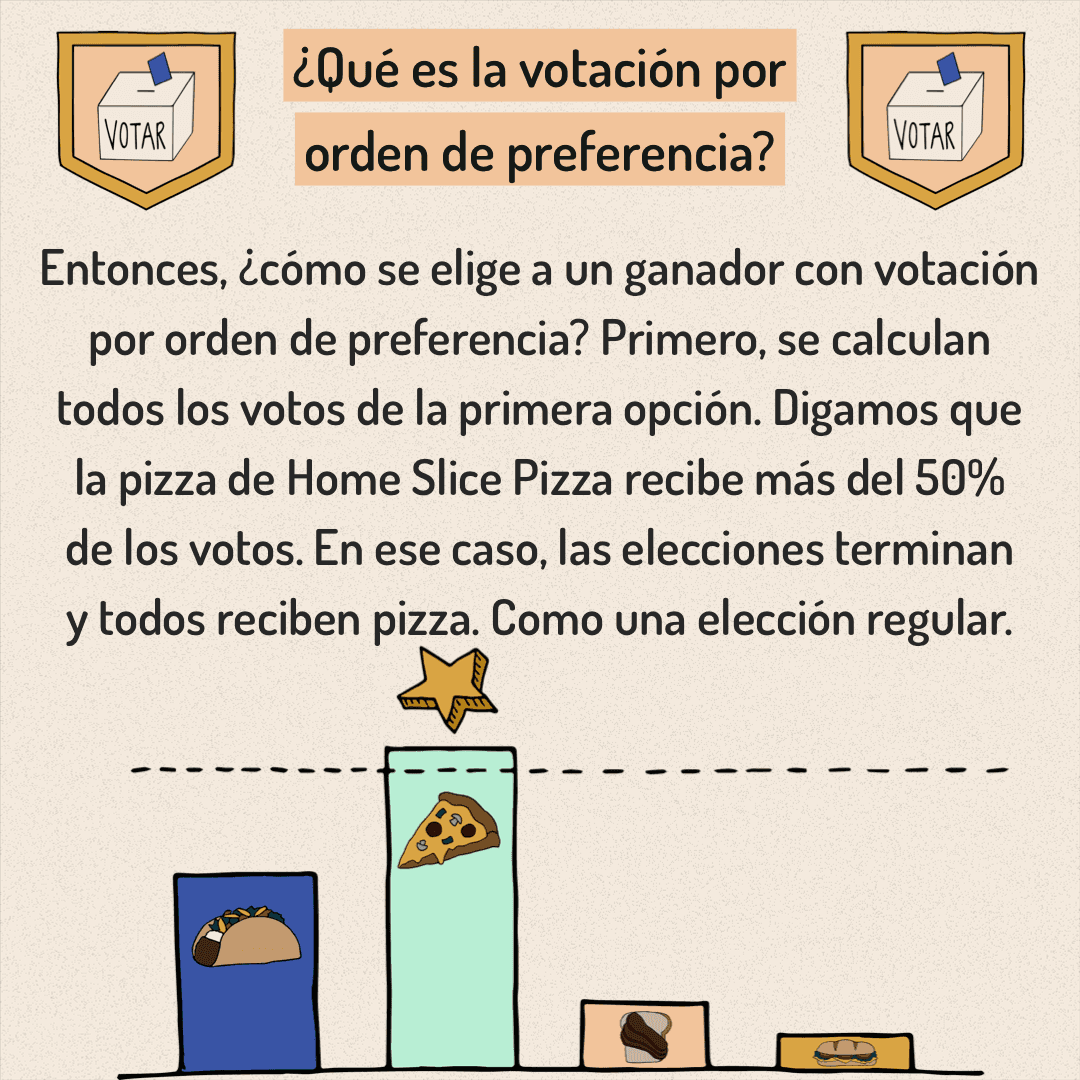 Puedes votar desde ahora hasta el 4 de mayo. Aquí hay información sobre la Propuesta E para ayudarlo a tomar una decisión más informada al votar.