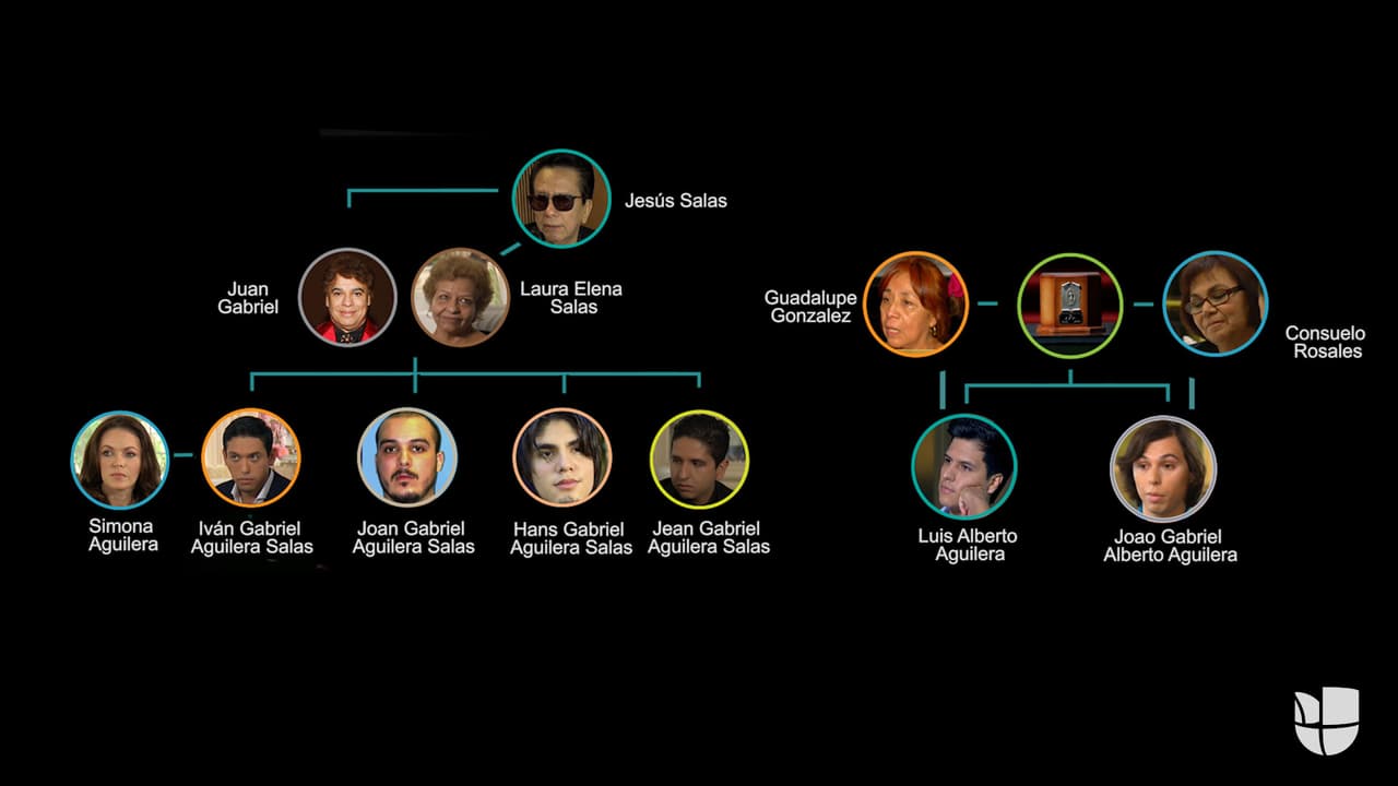 Desarmamos el árbol genealógico de Juan Gabriel