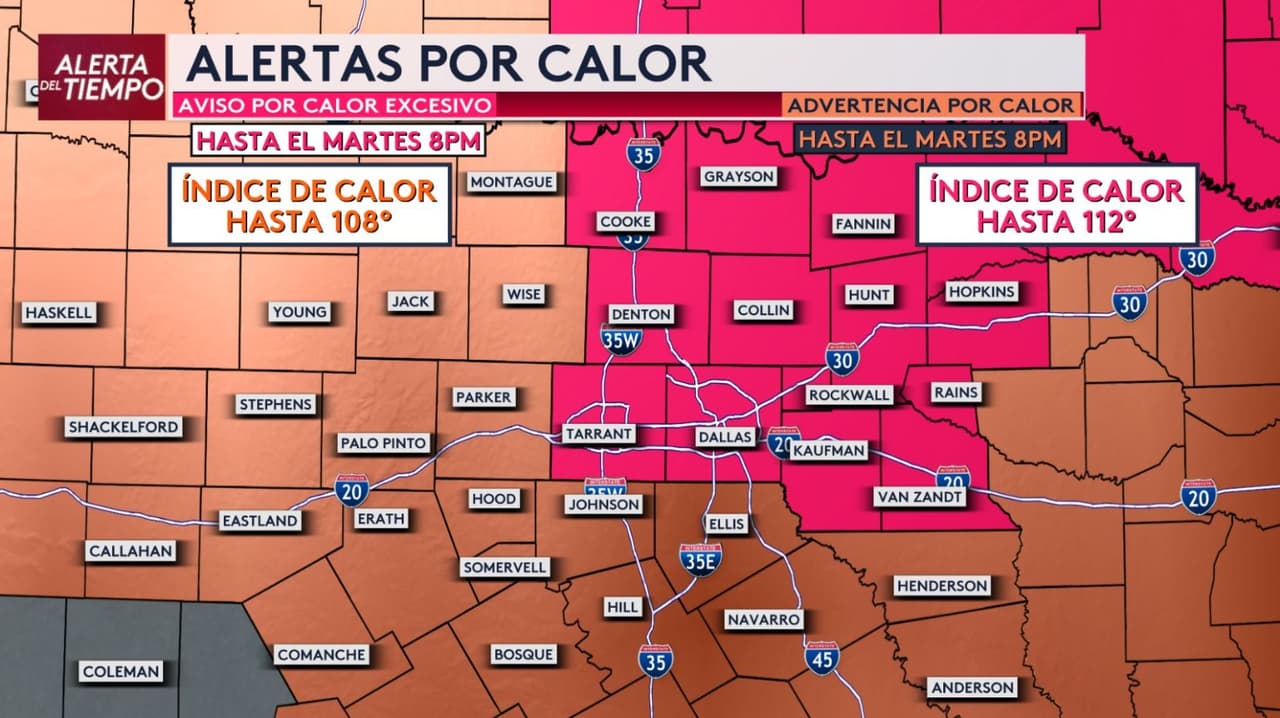 <h3 class="cms-H3-H3">Alertas por calor cubren Dallas - Fort Worth hasta el martes por la noche</h3> Las alertas permanecerán vigentes 
<b>hasta las 8 p.m. del martes 21 de julio,</b> en gran parte del norte de Texas. 
<br>
<b>En Dallas, Tarrant, Denton, Collin y condados cercanos,</b> el índice de calor podría alcanzar los 112 °F. 
<br>Hacia el oeste, 
<b>rondaría los 108 °F. </b>
<br>El riesgo aumenta para quienes trabajan al aire libre, niños, adultos mayores 
<b>y personas sin acceso constante a aire acondicionado.</b>