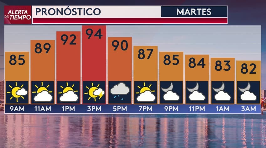 Toma medidas: emiten nueva advertencia por calor para el sur de Florida