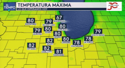 Chicago también verá un aumento en las temperaturas por encima del promedio. Valeria López, presentadora del tiempo de Univision Chicago, explica que para esta fecha sería normal ver 46, pero esperamos 77 grados Fahrenheit.
