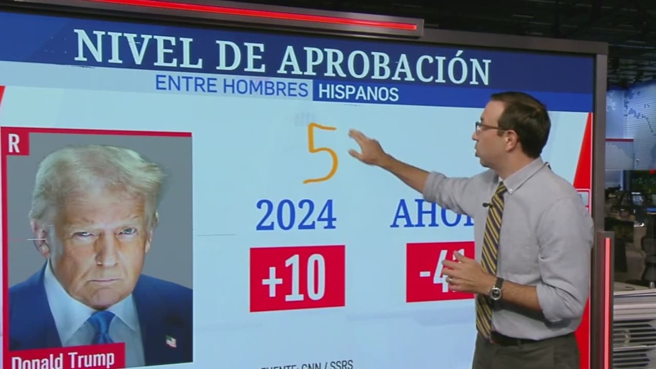 ¿Cómo se vislumbran las preferencias electorales de votantes latinos hacia Donald Trump?