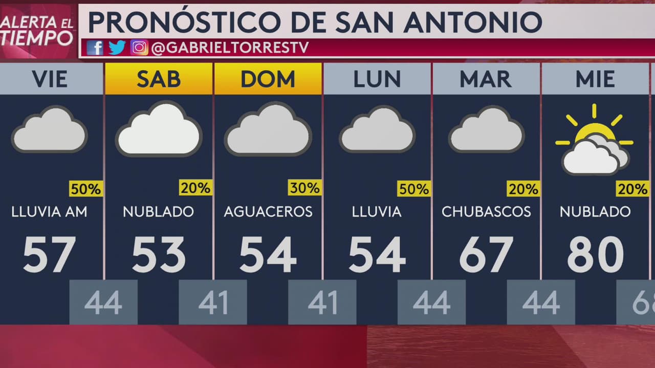 Llegó la hora del frente frío. Sigue viendo para conocer el pronóstico de Gabriel Torres.