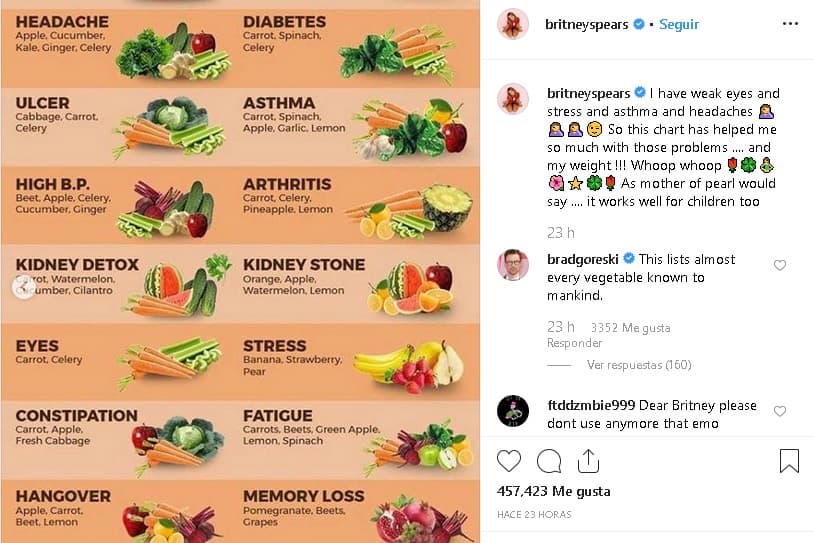 Después del video, aparece la tabla nutricional con los alimentos que sugiere consumir Britney.