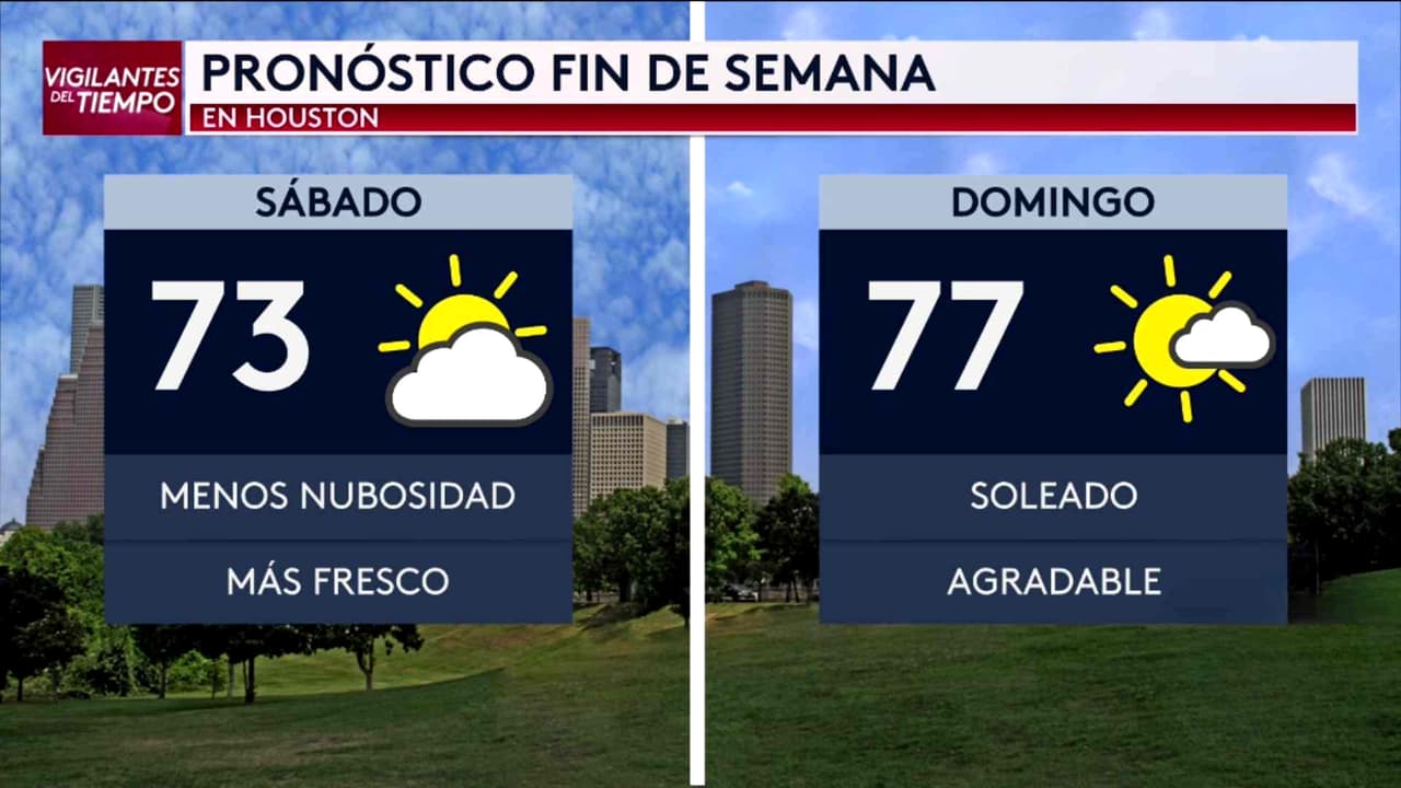 Pronóstico del tiempo hoy en Houston: Lluvia y tormentas; el termómetro alcanzará 74 °F