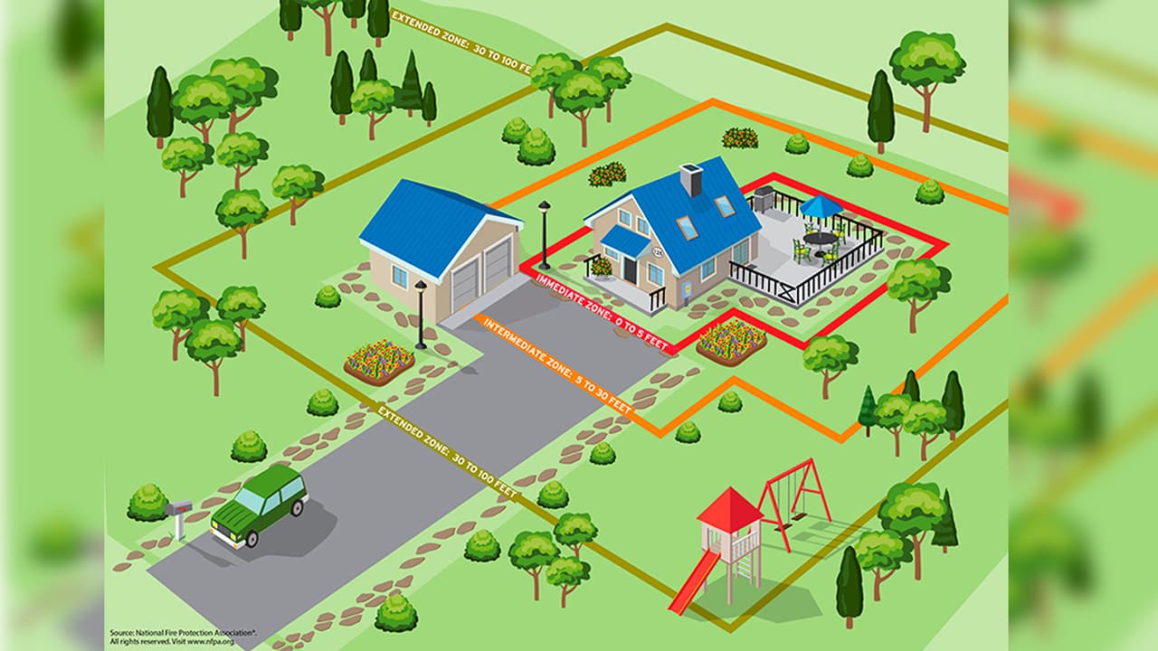 Zona de Ignición Doméstica (HIZ)