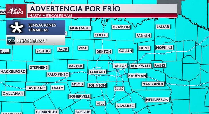 <b>Advertencia de frío vigente hasta el miércoles a las 9:00 a. m. para todo el norte de Texas</b>. La sensación térmica oscilará entre 8 °F y 16 °F en toda la región, lo que podría provocar hipotermia en quienes se expongan sin protección adecuada.