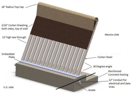 <b>Inclinado:</b> Presentado por una compañia de Minnesota que sería fabricado con barras de acero inclinadas a 30 grados para que no se pueda trepar y que los agentes de la Patrulla Fronteriza puedan vigilar a través de la valla.