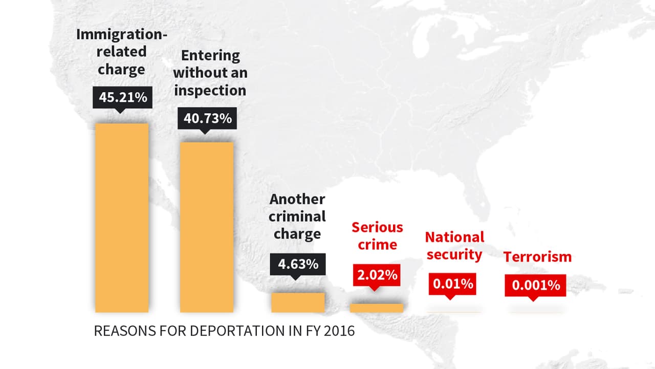 Trump wants to deport 'close to a million people' as a priority: Where did the White House get that number?
