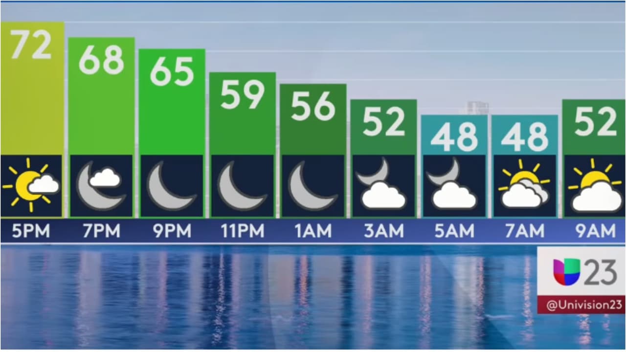 Miami-Dade y Broward se preparan para uno de los días más fríos del año