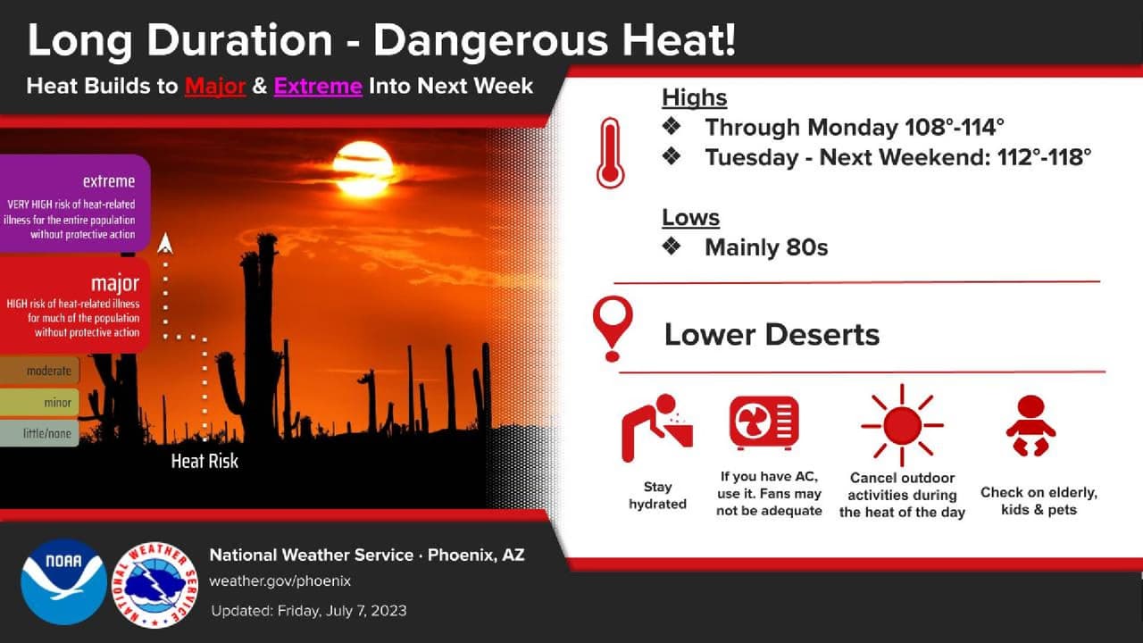 Extienden alerta por calor extremos en Arizona