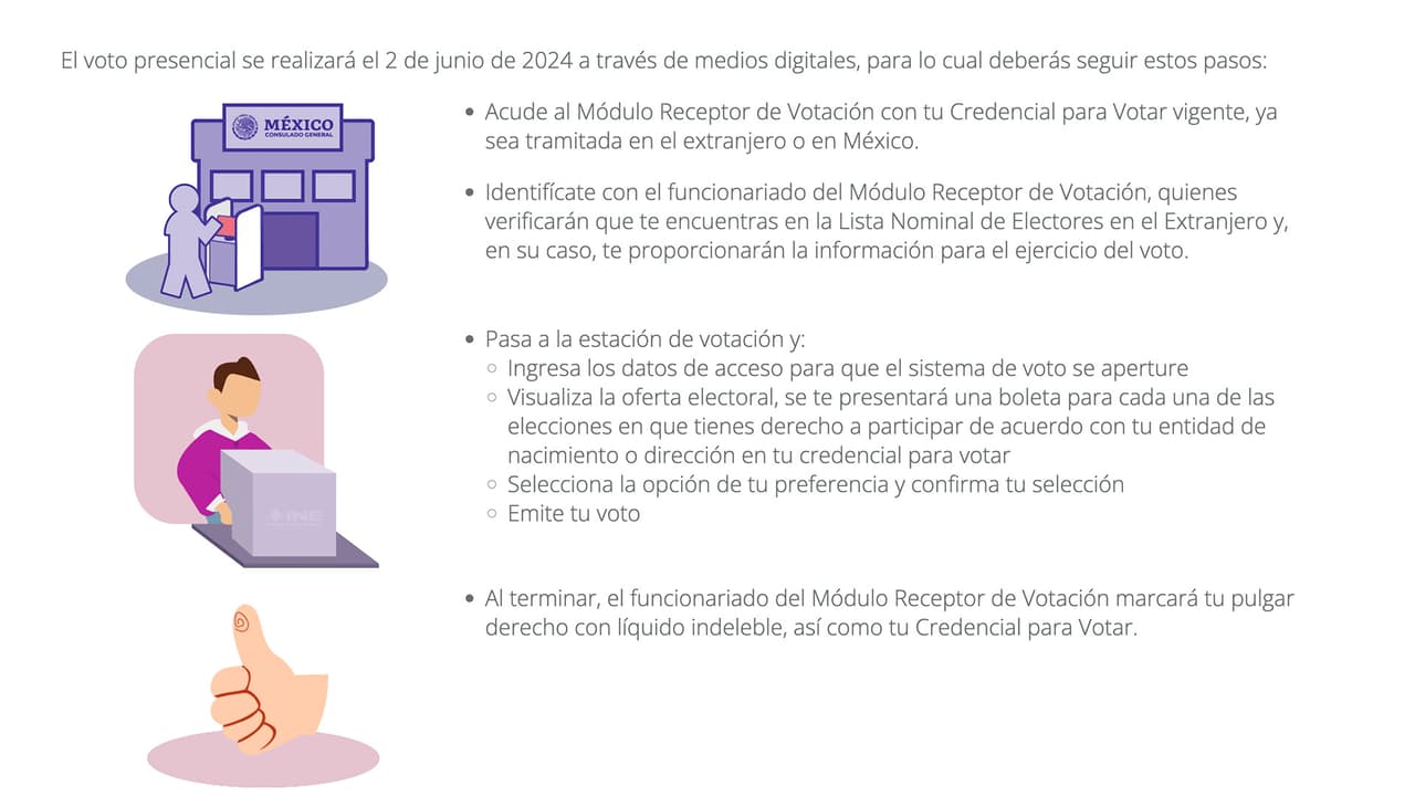 Si te registraste previamente, tendrás tu lugar asegurado; en caso de que no te hayas registrado, se habilitarán 1,500 espacios extra en cada Módulo Receptor de Votación para que los ciudadanos mexicanos con credencial para votar puedan ejercer su derecho.