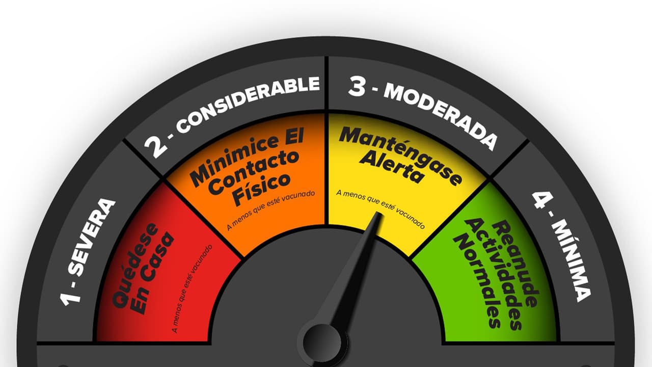 Disminuyen el nivel de alerta por el coronavirus en el condado Harris
