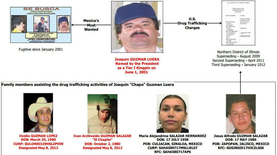 Algunos de los hijos de 'El Chapo' son acusados de ser integrantes del cártel de Sinaloa.