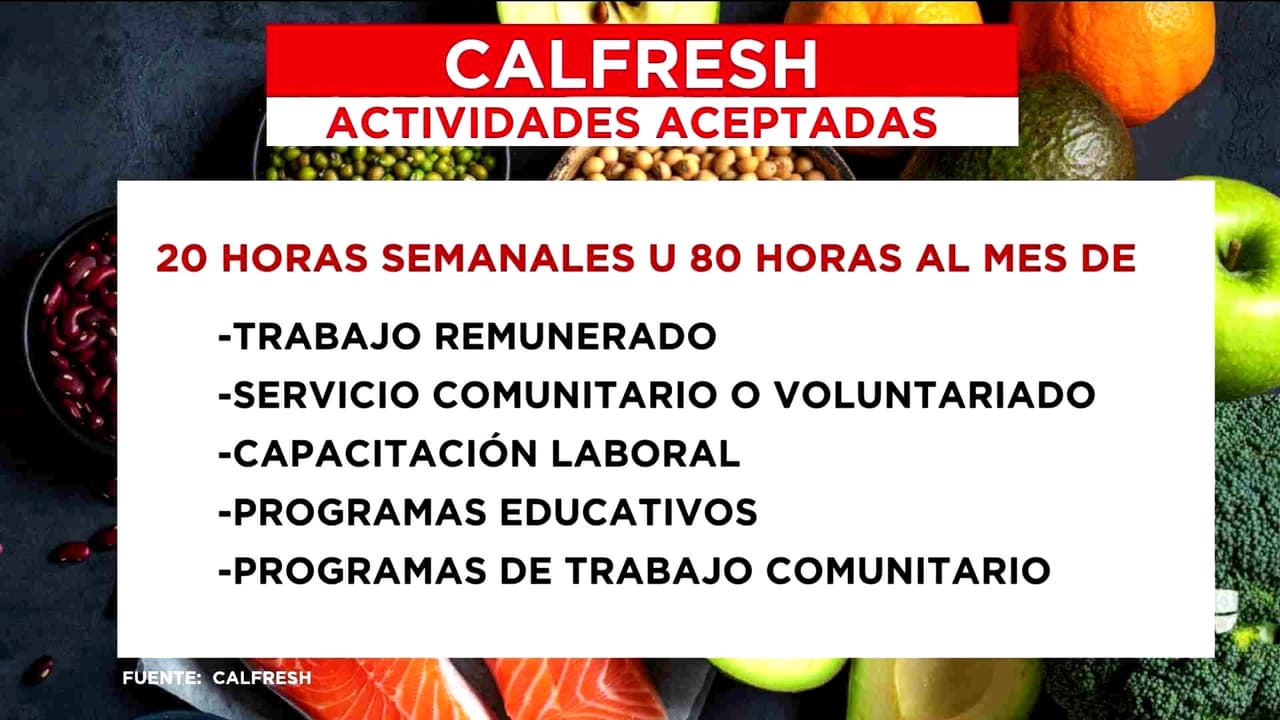 Nuevas reglas amenazan ayuda de CalFresh para familias en California