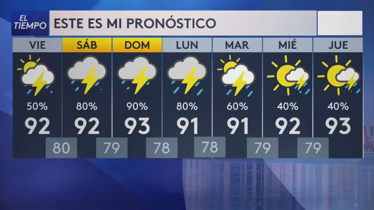 Pronóstico del tiempo hoy en Miami: 50% de probabilidad de lluvia; el termómetro alcanzará 92 °F