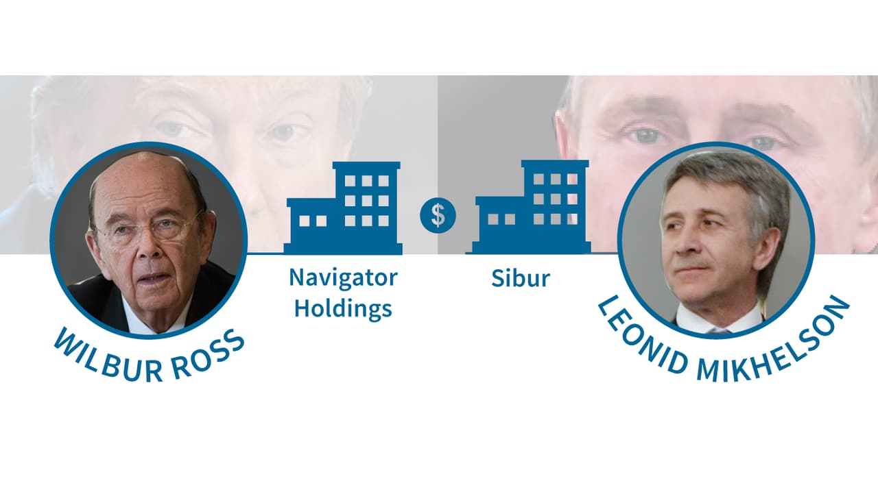 Navigator, the company that links a  key member of Trump’s administration to Putin’s inner circle