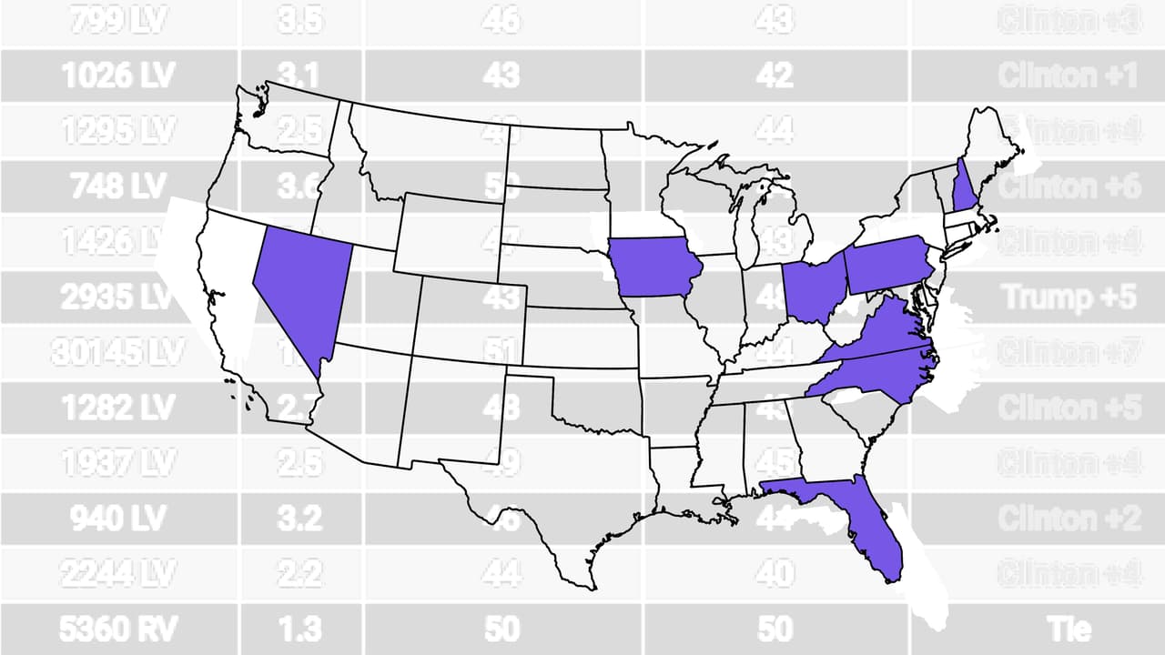 Mapa de estados clave