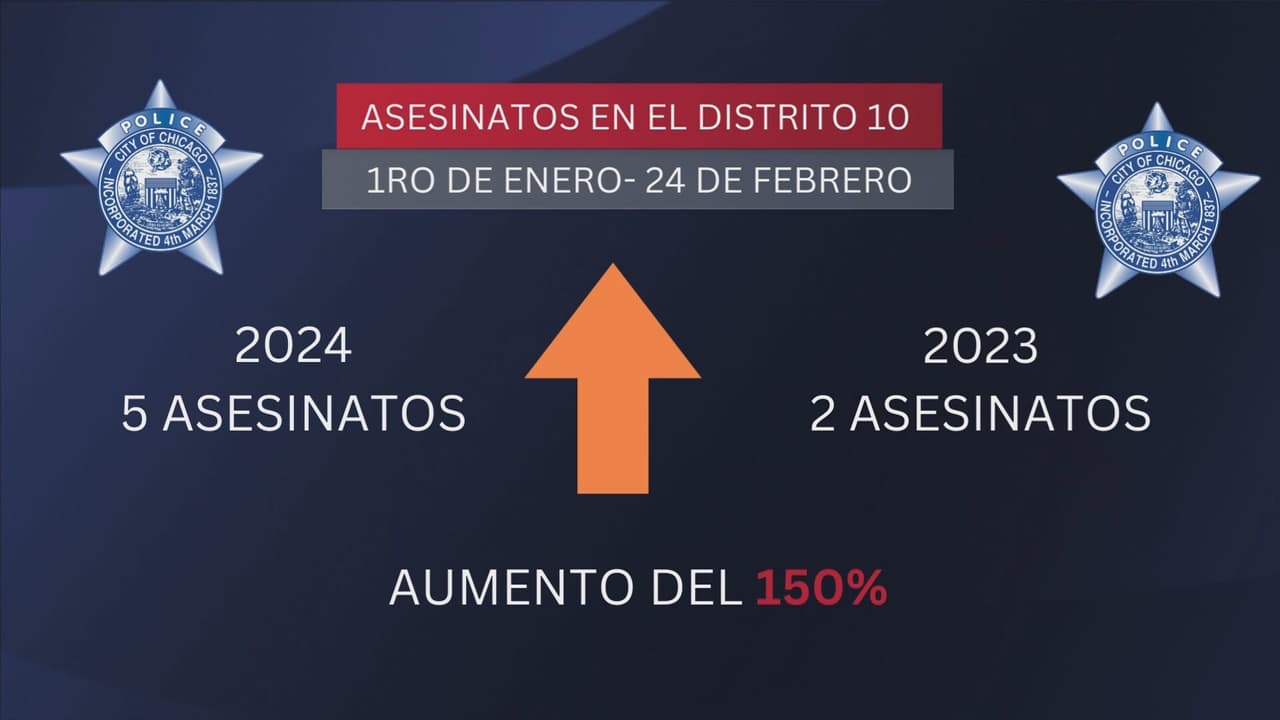 Asesinatos en el distrito 10