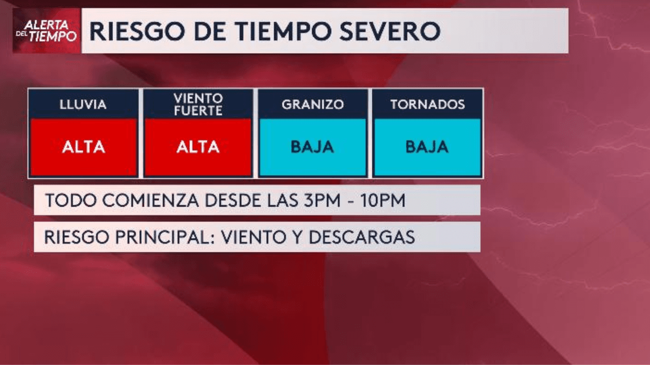 Estas son las horas a las que debes prestar atención si vives en el área de Austin o alrededores.