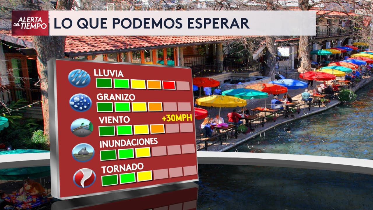 Según el pronóstico, podemos esperar 
<b>lluvias que van desde ligeras hasta intensas, granizo de gran tamaño, ráfagas de viento de hasta 30 millas por hora e inundaciones repentinas</b>. El riesgo de tornados se mantiene bajo.