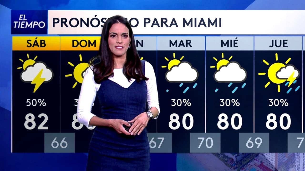 Pronóstico del tiempo hoy en Miami: el calor continúa con algunos chubascos; El termómetro alcanzará 45 °F