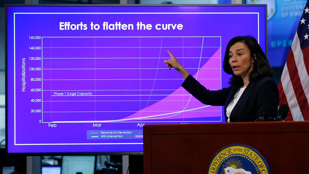 California logra aplanar la curva de contagios y sale bien librada del pico de la pandemia de coronavirus